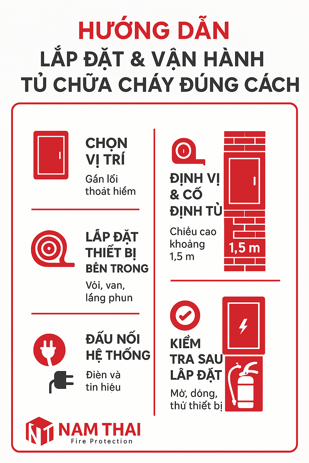 Hướng Dẫn Lắp Đặt & Vận Hành Tủ Chữa Cháy Đúng Cách