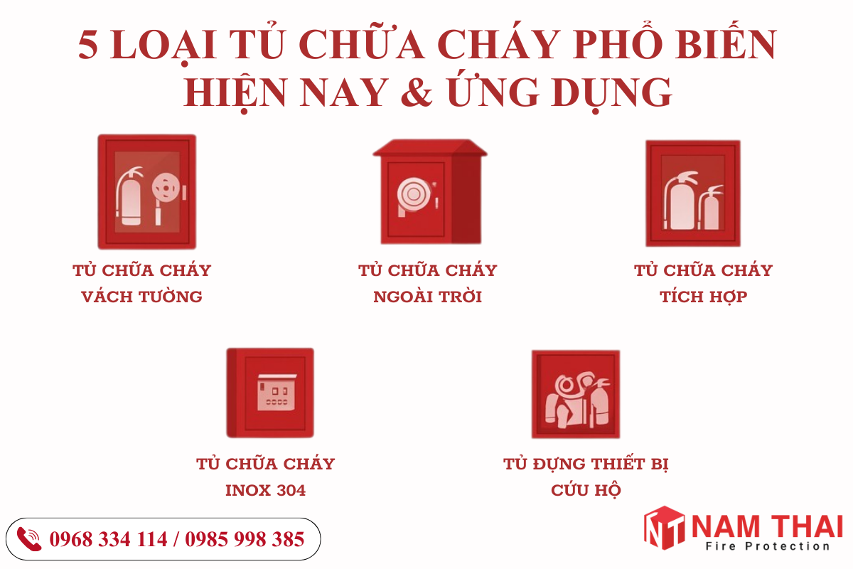 Các Loại Tủ Chữa Cháy Phổ Biến Hiện Nay – Ưu Nhược Điểm & Cách Lựa Chọn Cho Công Trình